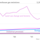 Brazil-annual-greenhouse-gas-emissions-Agricultre-Energy-Land-use-change-and-forestry-Industrial-processes-Residuals_chartbuilder